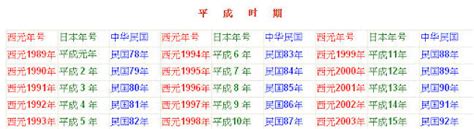 2022年是什麼年|民國年份、西元年份、日本年號、中國年號、歲次對照。